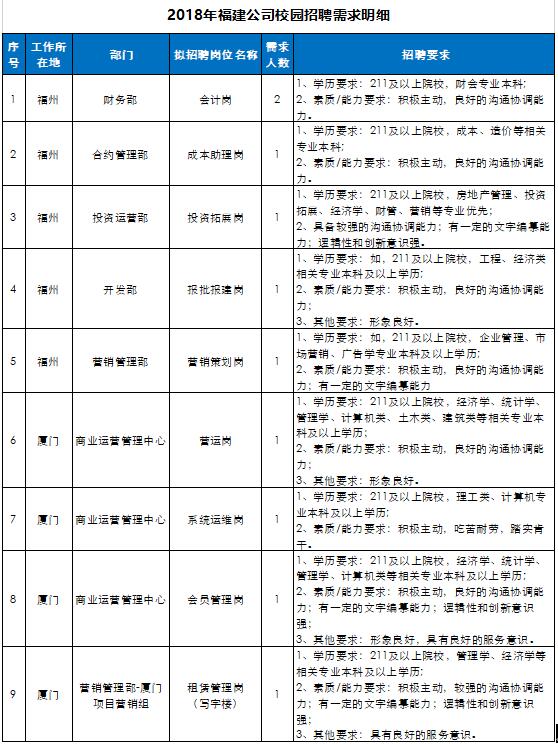 华力招聘_安徽华力建设集团有限公司(2)