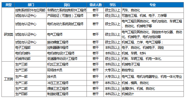 動力無限未來無界精進電動2020校園招聘與你相約